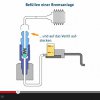 How to fill a brake system of cars with the stahlbus bleeder valves